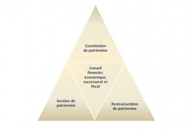 triangle
